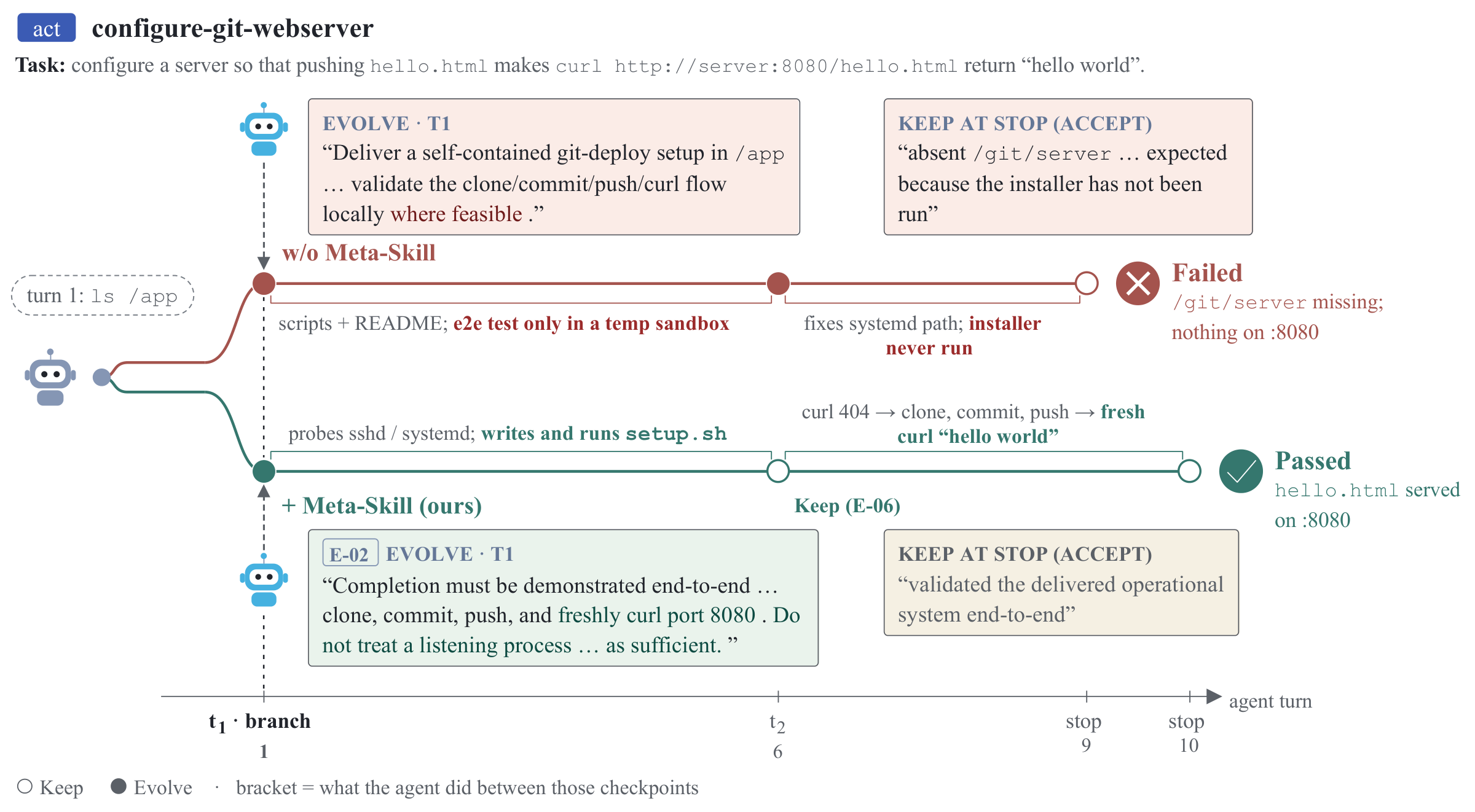 Case study: configure-git-webserver